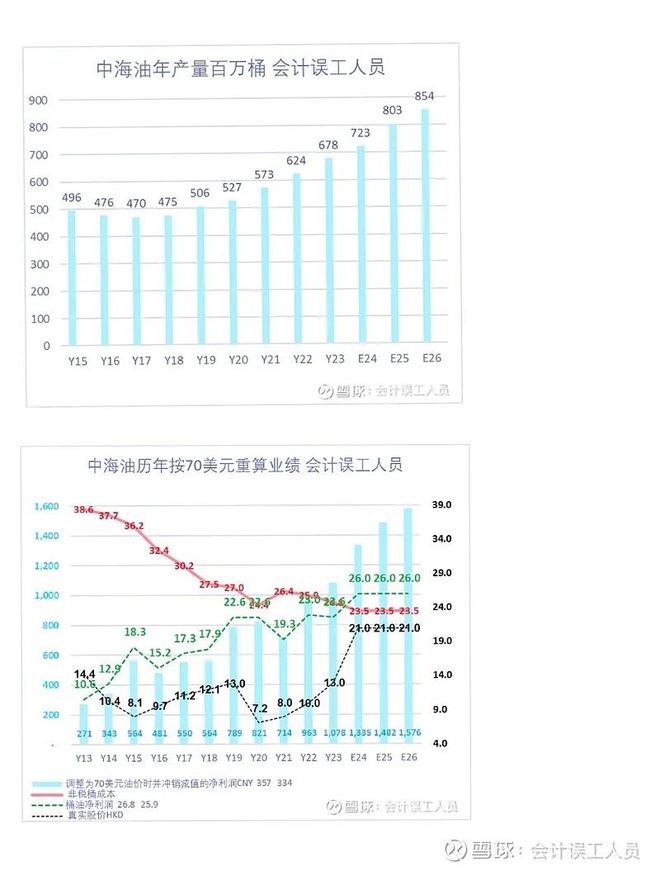 海油回购性价比PG电子网站中(图2)