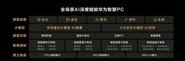 Book X Pro发布带来满满“黑科技”PG电子推荐不负旗舰之名！华为新款Mate(图4)